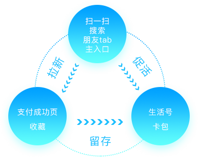 支付寶小程序開發價格