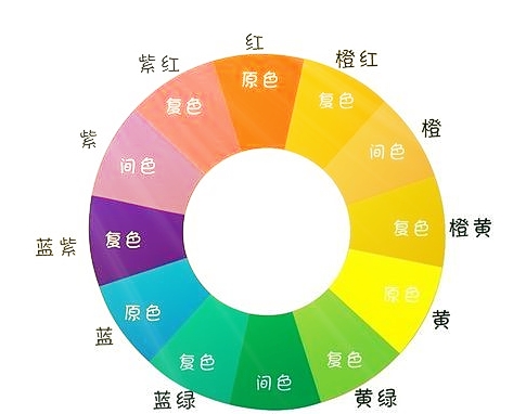 網站設計的時候應該怎么調控色彩搭配的問題