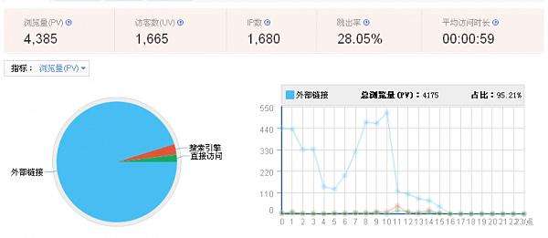 廣州網(wǎng)站推廣三步驟,提高網(wǎng)站和網(wǎng)店流量轉(zhuǎn)換