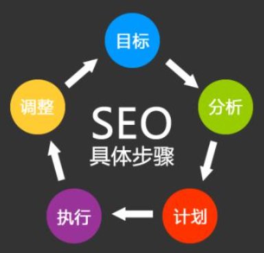 廣州建網站公司什么樣的鏈接對提升網站收錄更有意義