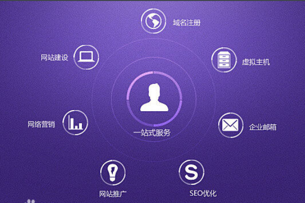 企業(yè)網站建設的目的是什么？