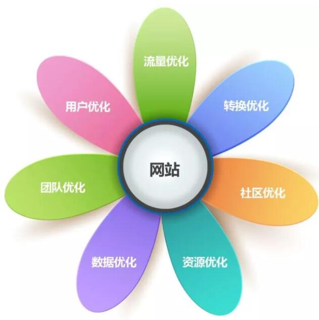 如何利用網站讓銷售額咔咔上漲？